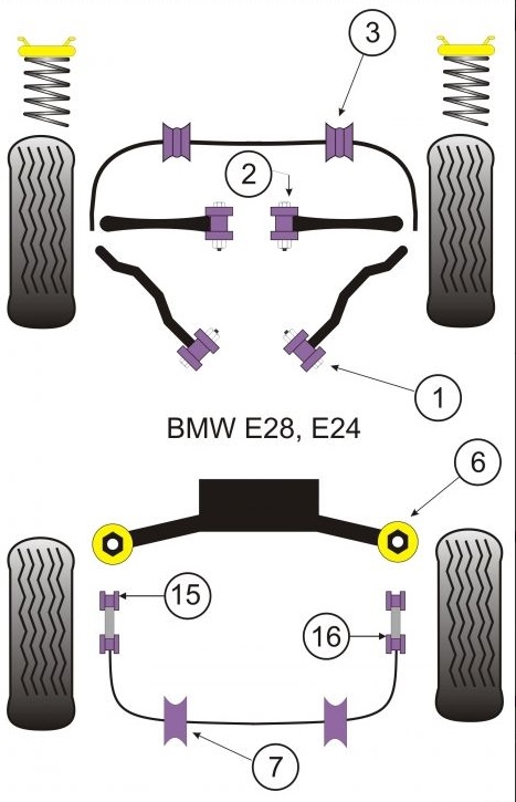 Powerflex silentblok, BMW E28, zadný